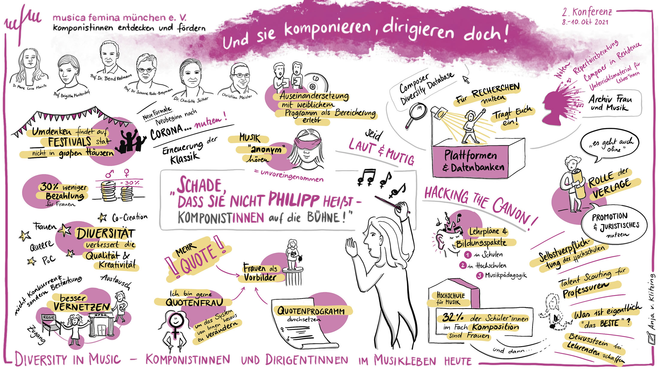 Graphic Recording © Anja von Klitzing